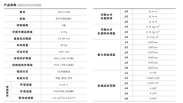小型機器人參數(shù)