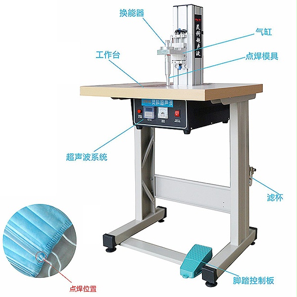 靈科超聲波口罩耳帶焊接機(jī)