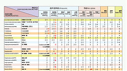 同樣的材料使用不同焊接方式效果也不一樣？靈科超聲波為你解答