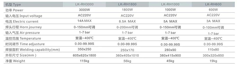 熱焊機技術(shù)規(guī)格參數(shù)