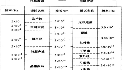 超聲波頻譜分析：探索焊接背后的“聲音密碼”